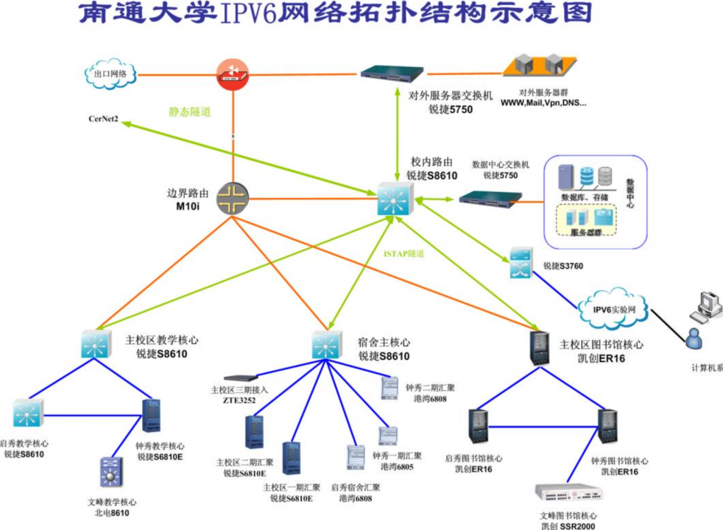 全国110多所大学校园网拓扑图-李白你好