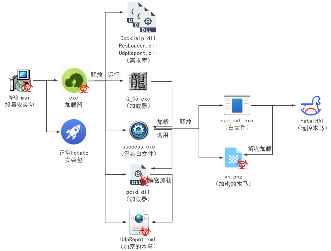 打击涉网犯罪技战法系列科普【三】-李白你好