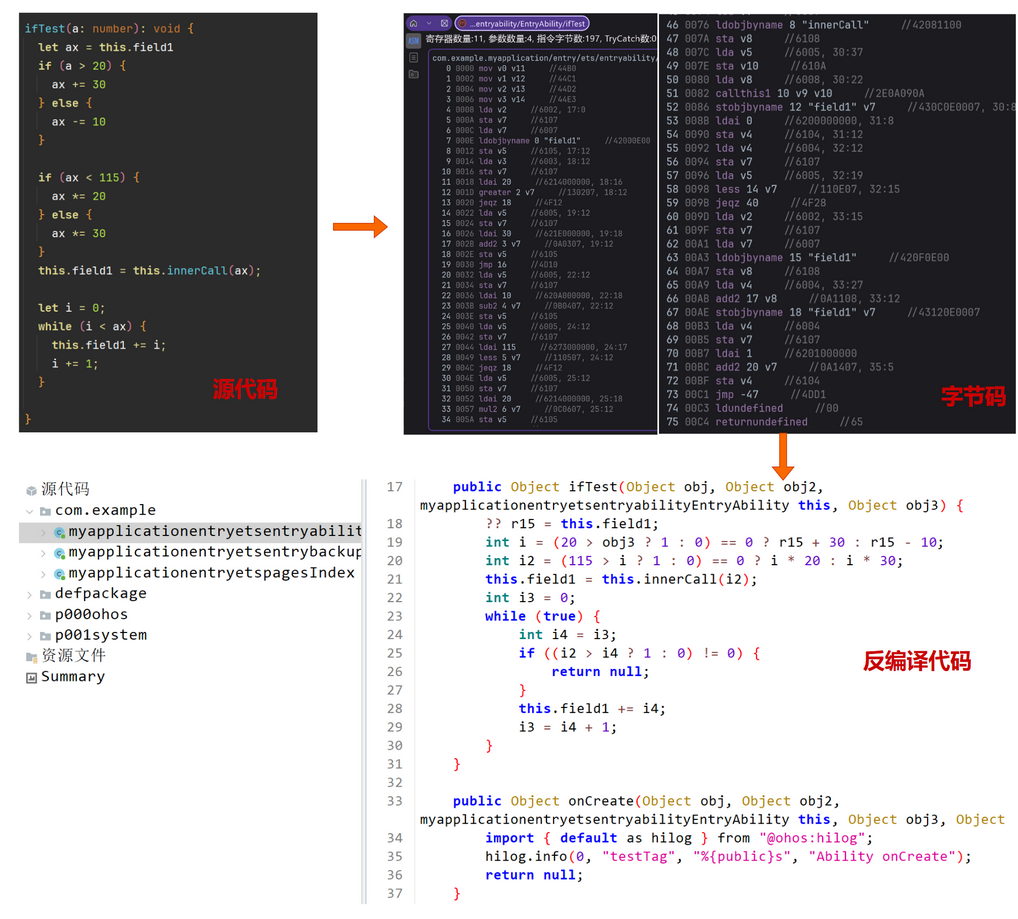 abc-decompiler 基于 jadx 和 abcde 实现的鸿蒙 abc/方舟字节码 的反编译工具.-李白你好