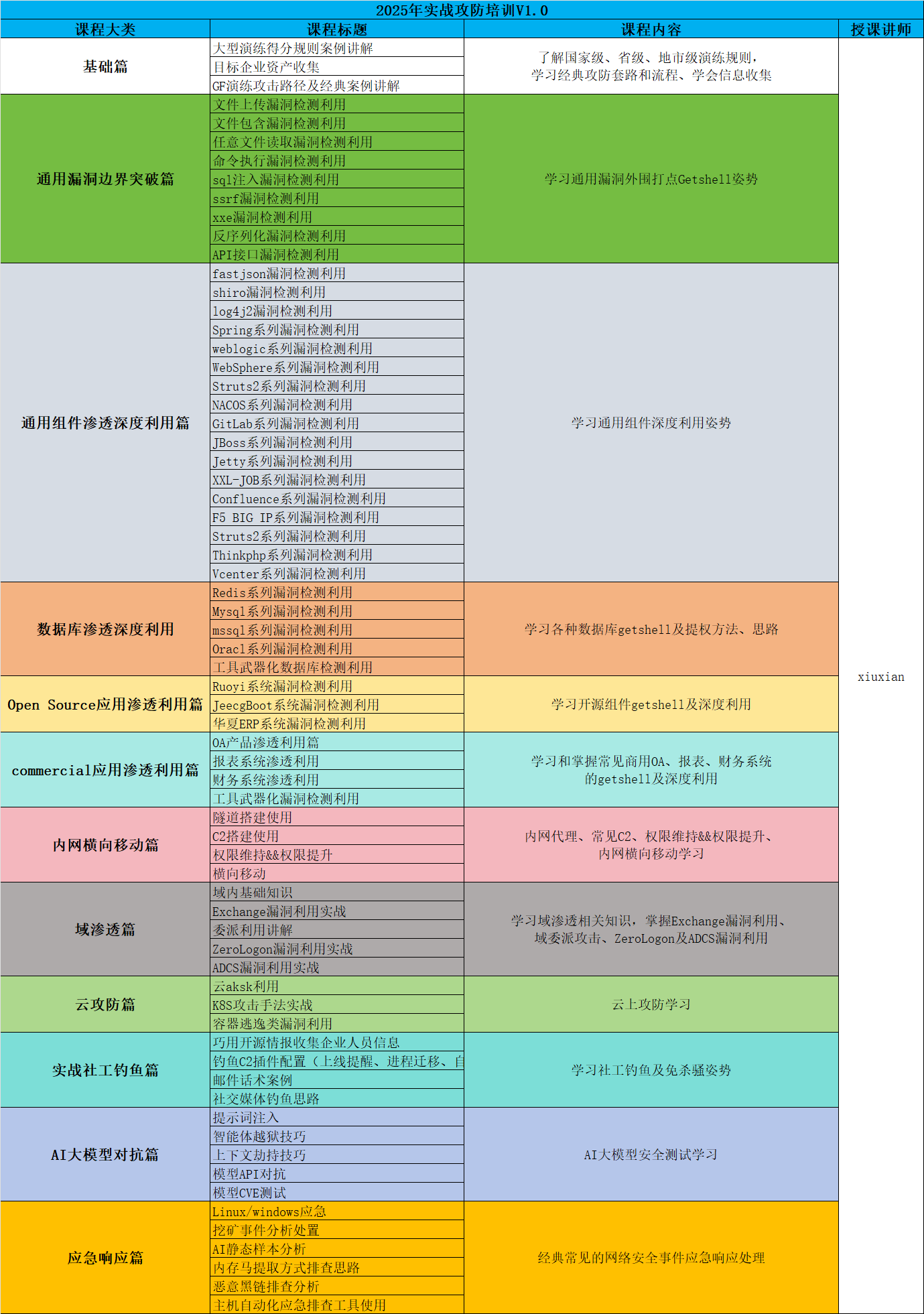 2025年实战攻防第二期培训，解锁攻防新姿势-李白你好