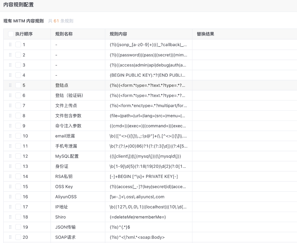 挖洞神器：将Burp的HaE插件转换成的Yakit红队规则-李白你好