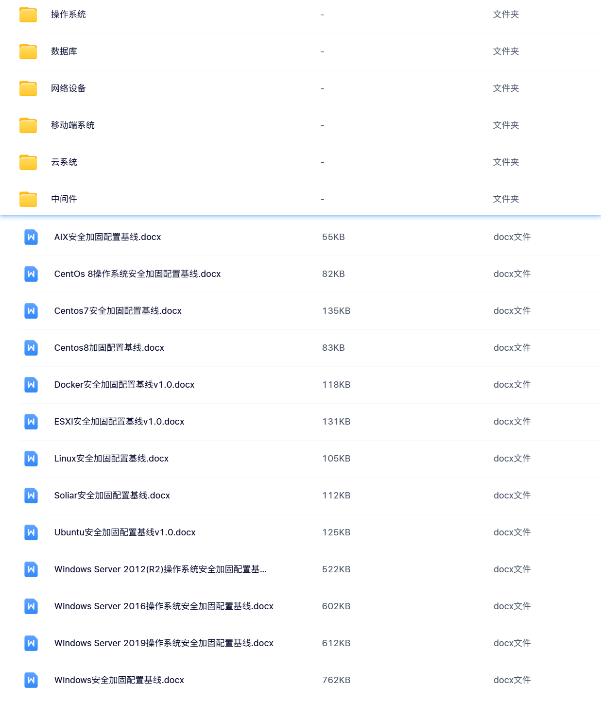 安全加固-基线大全【操作系统、数据库、网络设备、APP、云、中间件等】李白你好-实战攻防李白你好