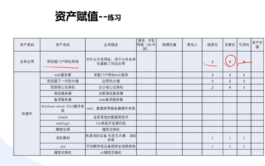 信息系统风险评估学习课程李白你好-实战攻防李白你好