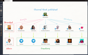 Telegram开源情报调查（OSINT）高级插件李白你好-实战攻防李白你好