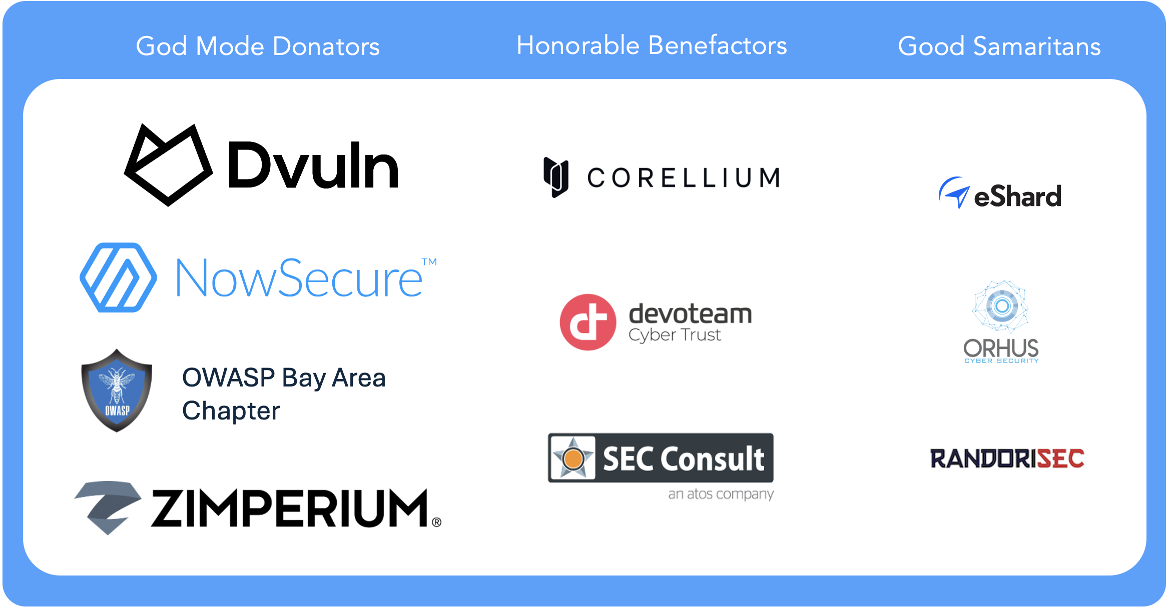 donators