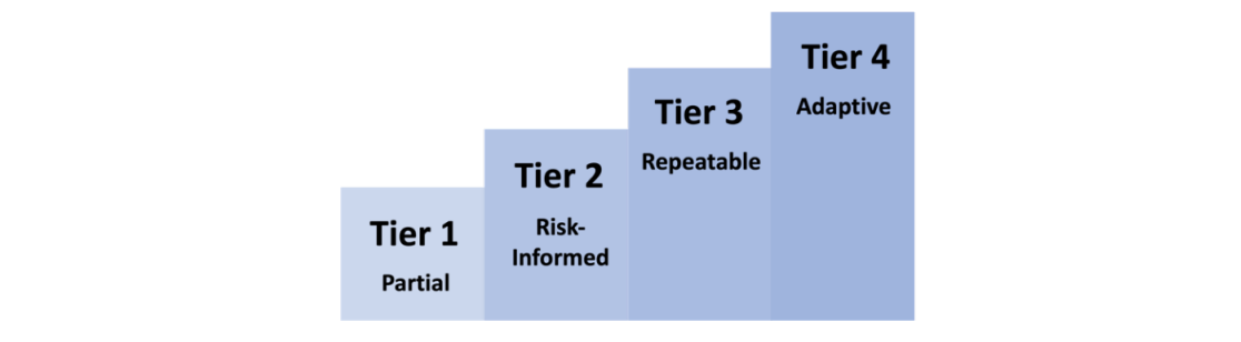 csftiers