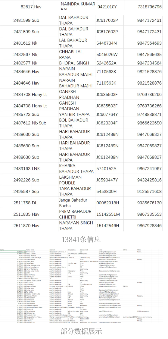 图片[5]-印巴冲突中的数据泄露 | 巴基斯坦攻击印度国防部和印度调查分析局/中央调查局，泄露部分陆军人员信息和特工信息-李白你好