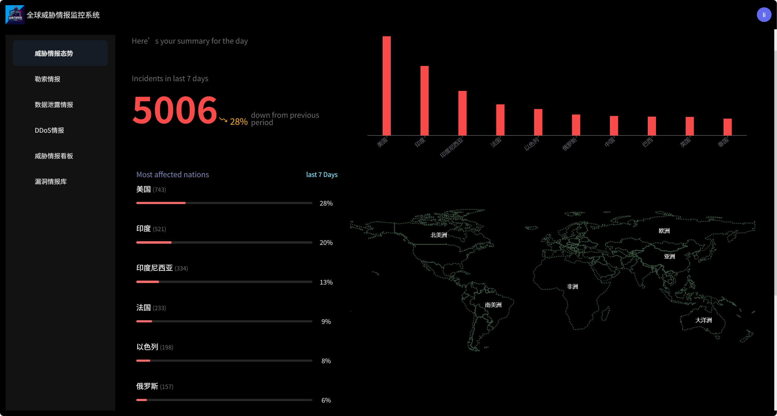 图片[4]李白你好-实战攻防近期 breached.ws和breachforums.info的相继上线，BF 4.0 诞生？来看看到底怎么个事！！！李白你好-实战攻防李白你好