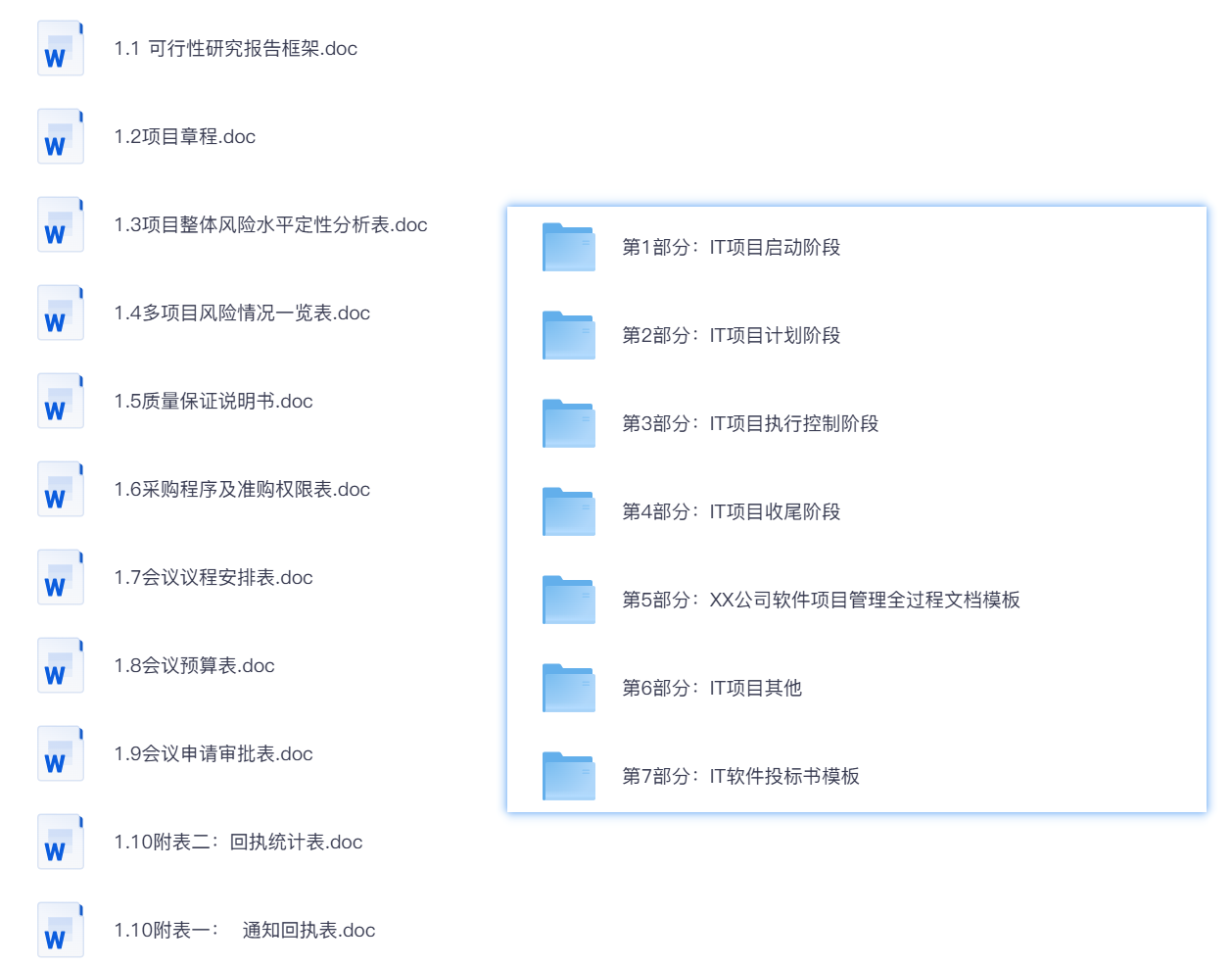 IT项目管理规范模板及IT软件投标书模板李白你好-实战攻防李白你好