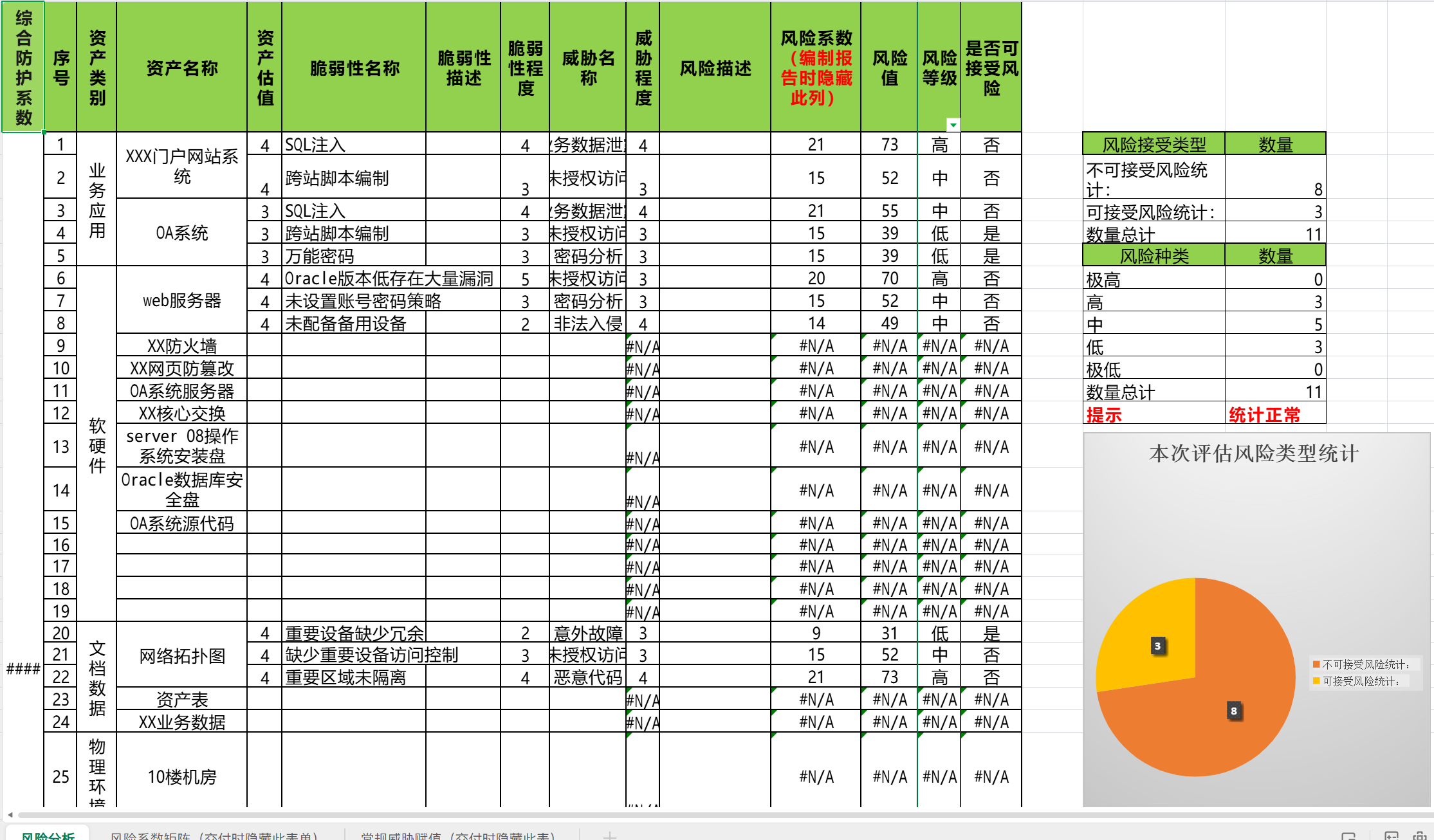信息系统风险评估、实施流程、验收李白你好-实战攻防李白你好